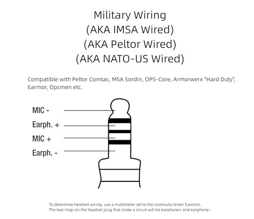 Renastar Military U94 PTT Adapter for Two Way Radio PRC 152, TP120 6 Pin Push-To-Talk Switch for Baofeng Harris Falcon 3 iii an/prc-152a PRC-148 PRC-152 PRC-163 Walkie Talkie