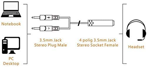 Mic + Audio Splitter for Computer 3.5mm Female to 2 Dual 3.5mm Male Y Splitter Cable Smartphone Headphone Headset to Computer PC (Black)