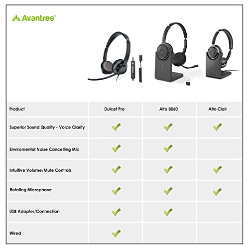 Avantree Dulcet Pro - Wired Headset with ENC Noise Cancelling Microphone, USB-A Connectivity, in-line Controls for Volume & Mic Mute, Adjustable Boom Mic for PC Computer Laptop