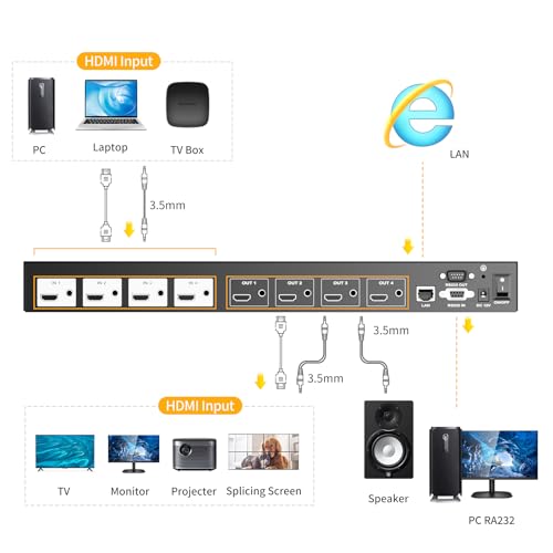 Update 4x4 HDMI Matrix Seamless Switch w/Web, Video Wall Controller 2x2 Matrix (Support 180° Rotation), Screen 1 Multi-Viewer w/PIP, Fit 1U 19" Rack, Support 4K@30Hz Input, RS232, LAN Control