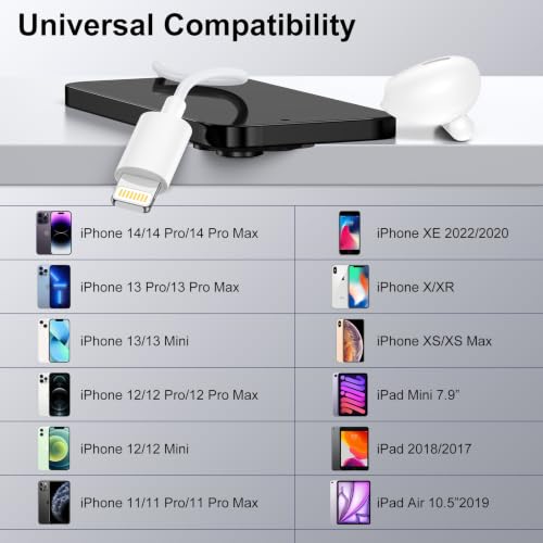 Wired Ear Buds Compatible for iPhone 14 Plus/14 Pro Max/13/12/11/XR/XS/X/8/7/Pro Max,Wired Earphone Headphones with Lightning Connector Built-in Microphone & Volume Control Headsets,Noise Isolation