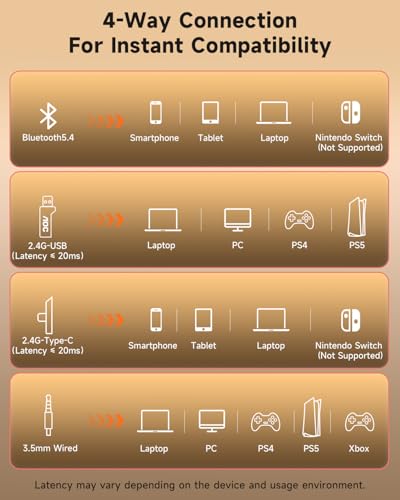AOC Wireless Headset with Microphone for Work, AI ENC Noise Cancelling Bluetooth 6.0 Headset, 45H Playtime Mono Office Headset with 2.4G Dongle