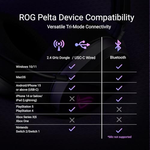 ASUS ROG Pelta Wireless Gaming Headset with Detachable Mic - Black - color: Black