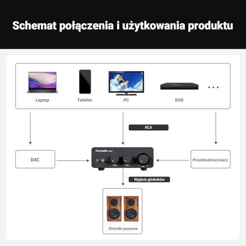 Fosi Audio TB10D 2 Channel Stereo Amplifier, Class D Mini Power Integrated Amplifiers 600W for Passive Speakers/Bass Shaker, Home Audio Component Desktop Amp Receiver TPA3255 with Bass Treble Control