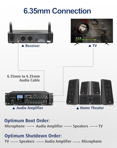 SGPRO D-332BB Dual Wireless Microphone System with Bodypack Mics | 2 bodypack transmitters, 2 headset mics, 2 lavalier mics, Live recording, Singing and speaking