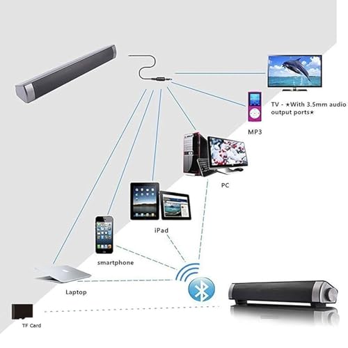 2 X 5W Mini Bluetooth Sound Bar, Wired and Wireless Home Theater Audio for Cell Phone/Tablet/Projector and Support TV with AUX/RCA Output (Remote Control Included)
