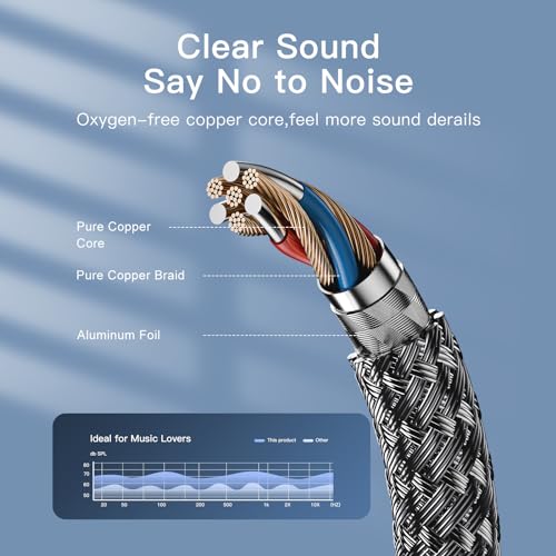 3.5mm to 2RCA Audio Cable 1ft,3.5mm AUX to 2RCA Audio Cable for Stereo Receiver Speaker Smartphone Tablet HDTV MP3 Player & More Stereo Cable Audiophiles Headphone 2RCA Cable - size: 1ft/0.3M