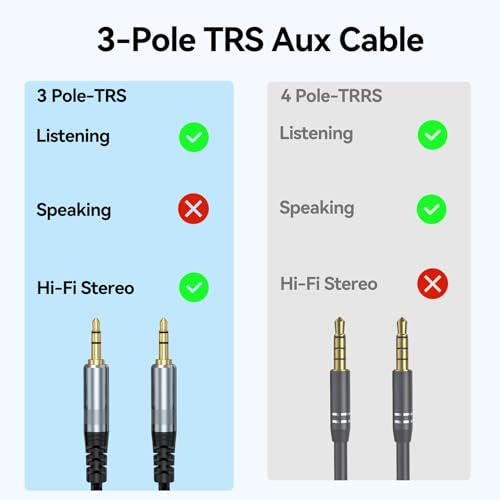 AUX Cable 20ft Long 3.5mm Audio Aux Cord 20 Feet Male to Male | Stereo Auxiliary 1/8 Headphone Jack TRS Hi-Fi Sound for Car, TV, Laptop, Smartphone, Tablet, MP3 - size: 20 Feet