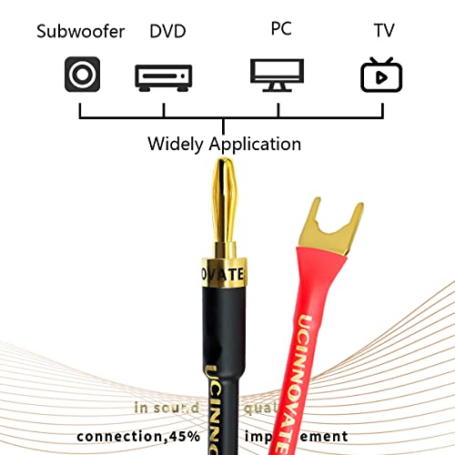 UCINNOVATE 2 Pack HiFi OFC Speaker Cable with Banana Plug to Jumper Spade, Banana Plug to U Fork Plug 14AWG Speaker Wire Cord Jumper Bridge Cable for Speaker Amplifier (6.56FT) - style: 2x 2m OFC Speaker Cables