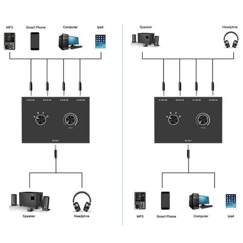 3.5mm Audio Selector, 4 in 1 Out Audio Splitter Box Headphone Manual Selector Converter for Laptop Computer Smartphone Tablet