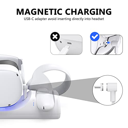 VR Charging Station for Oculus/Meta Quest 2,LED Indicator Charging Dock Simultaneously Magnetic Charging Headset and Touch Controller, with 2 Rechargeable Battery and USB-C Charger