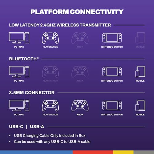 Skullcandy PLYR Multi-Platform Wireless Gaming Headset - Digi-Black | Bluetooth Headphones, Removable Mic, 24 Hours Play, PC, Xbox, PlayStation, 2.4GHz Low Latency Wireless Transmitter Included - color: Digi-Black