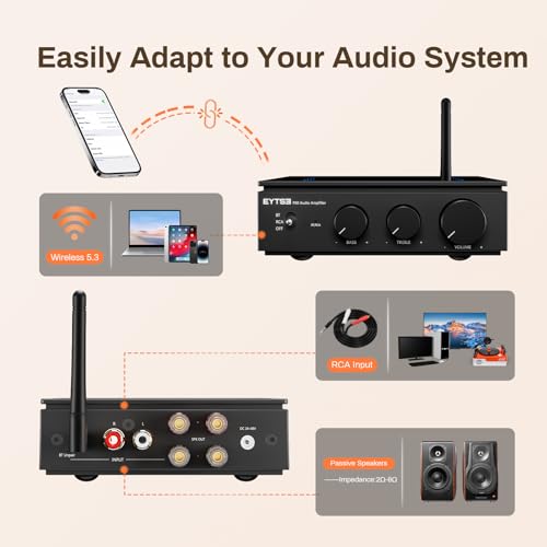 P60 Wireless Stereo Amplifier for Passive Speakers, 300W x 2 TPA3255 2 Channel Mini Class D Home Audio Amp with PFFB, Bass Treble Control for Outdoor/Bookshelf/Turntable Speakers