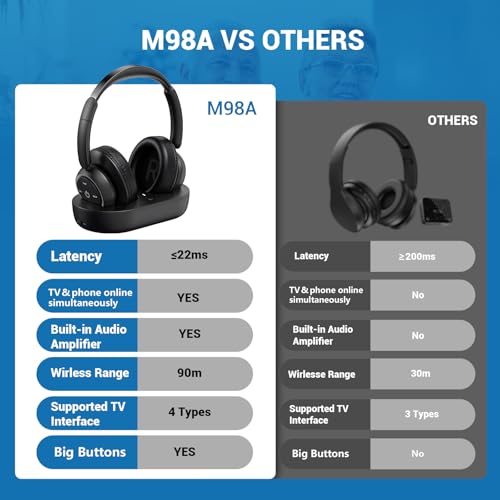 Wireless TV Headphones for Seniors with Transmitter,Black - color: Black