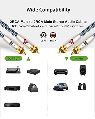 Premium 2RCA Audio Cable, Dual Male to Male, 1m(3.2ft), 24K Gold-Plated, OFC, for Turntable/Amp/Speaker/Audio - color: 2RCA Cable, size: 3.2FT/1m
