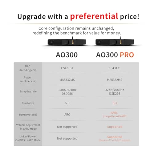 SMSL AO300 PRO Power Amplifier, CS43131 165W DAC Amp, USB/Coax/Opt/RCA to 2.1 Channel Speaker/Subwoofer, 4.4mm/6.35mm Headphone Amp, MQA DAC Amp, Silver - color: Silver