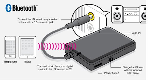 Aluratek iStream AIS01F Bluetooth Audio Receiver Adapter w/ Attached Cable for Smart Phone to Home Stereo, Car, Speakers