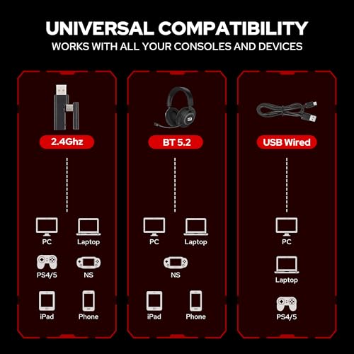 Redragon H891 Wireless Gaming Headset, Tri-Mode (2.4G/BT/Wired), 65H Battery, 50mm Drivers & 7.1 Surround Sound, Noise-Cancelling Retractable Mic, Compatible with PC, PS5, NS, Mac, Mobile