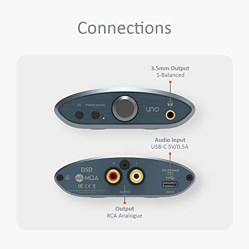 iFi uno - DAC & Headphone AMP - USB-C Input - Improve Lacklustre Audio | Streaming/Gaming/Music Modes Adjust Sound to Suit You - 32-bit/384kHz/DSD256/MQA - Windows/MAC/Smart Device/Active Speakers