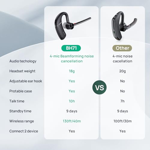 Yealink Bluetooth Headset BH71,Wireless Bluetooth Earpiece with 4 Noise Canceling Microphones,Teams&Zoom Certified,Mute Function,Connect to Cell Phone/Laptops,No Dongle | Yealink BH71 Bluetooth Headset Wireless Bluetooth Earbud with 4 Noise Canceling Micr