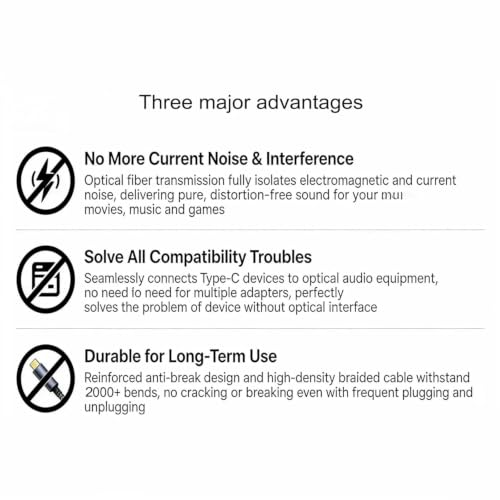 USB-C to Toslink Optical Audio Cable, Unidirectional Type-C to SPDIF | gold-plated connectors and nylon braided construction,suitable for computer/laptop/mobile phone/sound card/speaker(6.6 ft)