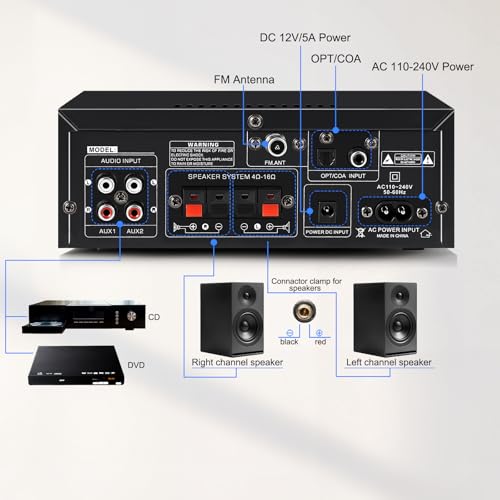 AK55 Stereo Amplifier Home Audio, Bluetooth 5.0 Max 600W Power Stereo Receivers 2.0 Channel Audio Amplifier for Speaker W/Remote Control/AUX/RCA/Echo/USB/2 MIC in for Home Party, Karaoke - size: AK55