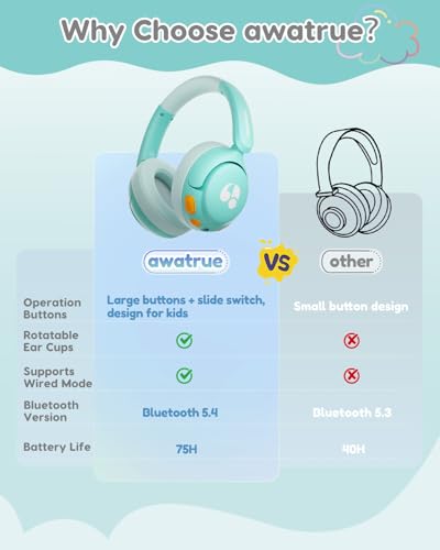 awatrue Kids Bluetooth Headphones, 85dB Volume Limiter, Green HK02 | Foldable Wireless, Bluetooth 5.4, 75H Playtime, Built-in Mic, for iPad & Travel - color: Green