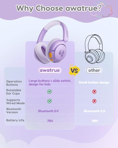 awatrue Kids Bluetooth Headphones, 85dB Volume Limiter, Purple HK02 | Foldable Wireless, Bluetooth 5.4, 75H Playtime, Built-in Mic, for iPad & Travel - color: Purple