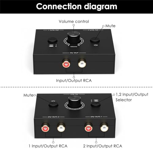 ZEZEFUFU Audio Switcher Audio Splitter Switcher Box, Bi-Directional 3.5mm RCA Stereo Audio Switcher