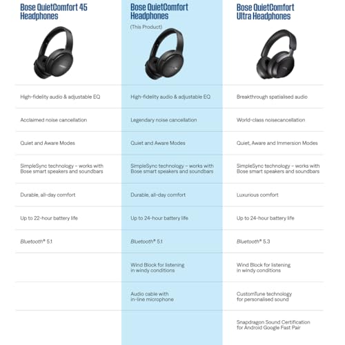 Bose QuietComfort Headphones - Moonstone Blue - color: Moonstone Blue