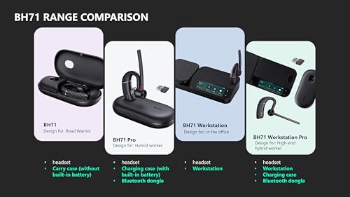 Yealink BH71 Workstation Pro Teams Certified Speaker and On Ear Bluetooth Headset BH71, Dongle, Charging Case, for Video/Mobile Phone Calls, Compatible with Zoom, UC Meet, Gold Support Plan, 1208654
