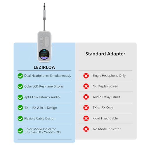 Airplane Bluetooth Adapter with LED Screen, 2-in-1 Bluetooth Transmitter Receiver for Flight & TV, Dual Headphones Audio Adapter, 20H+ Playtime, Travel Essentials