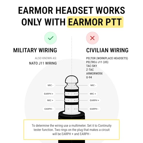 EARMOR Tactical Headsets PTT Dual Push-to-Talk PTT Nexus 7.00 Plug for Kenwood/Baofeng radios - style: M56 DUAL PTT
