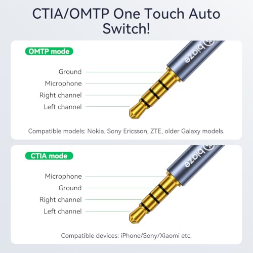 USB C to 3.5mm Audio Headphone Adapter,Type c to Aux Female Cable for 16 15 Plus, S24 S23 S22 S21 S20 Ultra Pixel MacBook and More Type c Devices