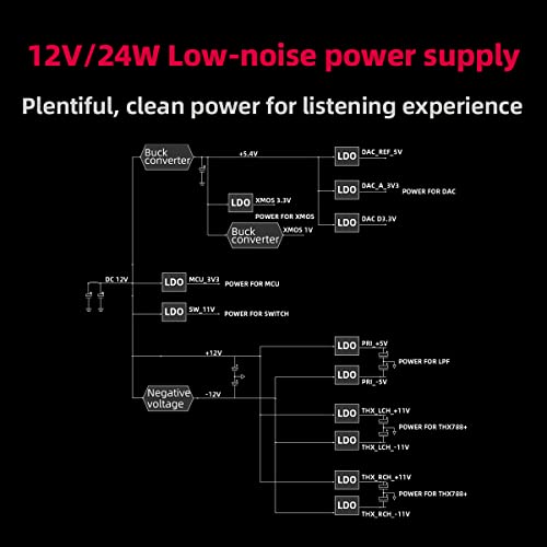 FiiO K7 Desktop DAC and Amplifier - color: Black