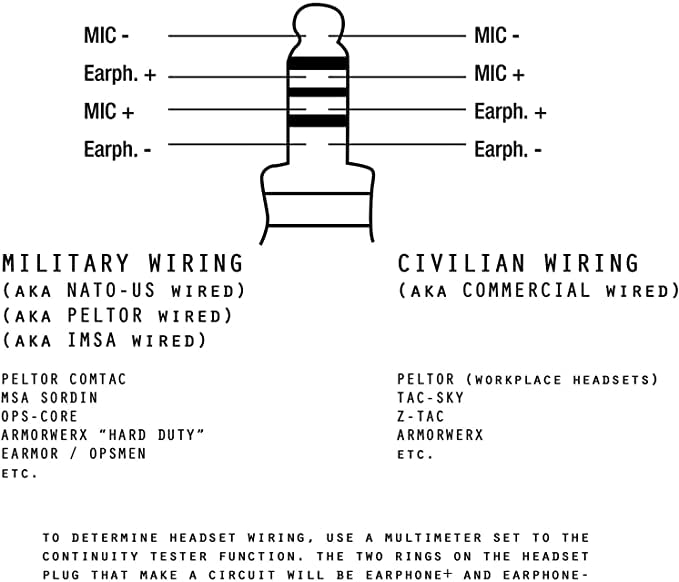 WODASEN Tactical U94 Push to Talk PTT Adapter Military Headset Connector US-Nato Wiring for Ailunce HD1 Retevis RT47 RT29 RT48 RT47v RT83 RT87 NR30 RB23 RB46 EX500 GP328plus Walkie Talkie