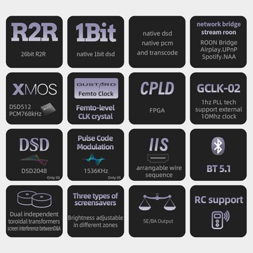 Gustard DAC-R26II 26-Bit R2R DAC, Discrete Streamer Decoder with DSD2048, USB/Opt/Coax/IIS/AES/LAN Input, Fully Balanced Digital-Analog Converter, 10MHz Clock, Home Audio Network Streaming DAC, Black