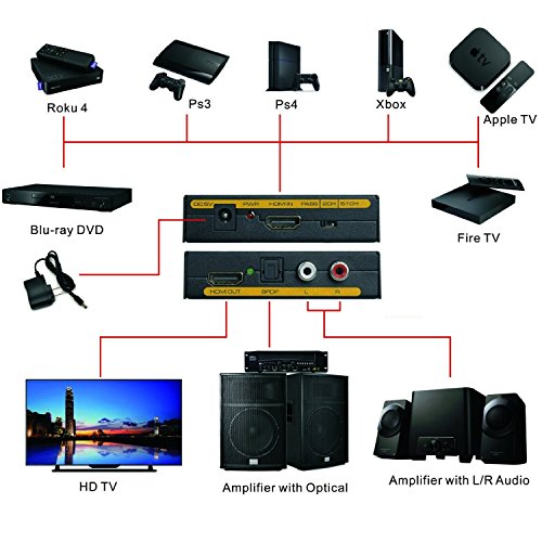 HDMI Audio Extractor | Toslink Optical Digital Audio Output | Analog RCA L/R Stereo Output | HDMI v1.3 1080P 3D | Model: VHD-H2HSAs