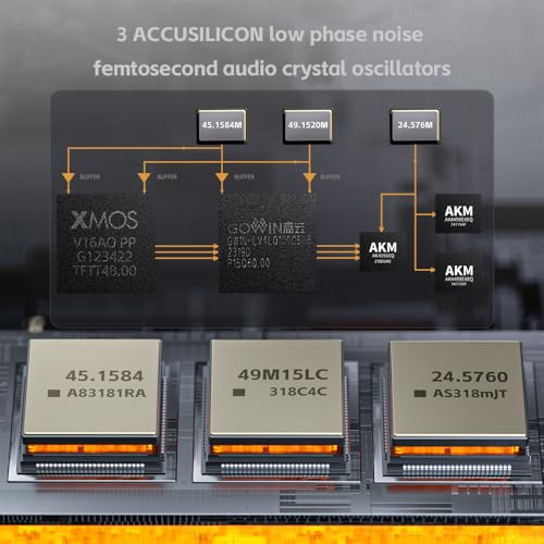 FiiO K17 Desktop DAC&Headphone Amplifier AK4191+AK4499EX*2, 31-Band PEQ, MQA,Support DSD512 32Bit/768kHz with Remote Control (Silver) - color: Silver