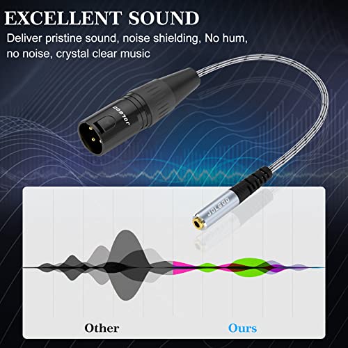 JOLGOO 3.5mm Female to XLR Male Stereo Audio Adapter Cable, 1/8 inch Mini Jack Female to XLR Male Adapter Cable, 1 Feet - style: 3.5mm Female to XLR Male
