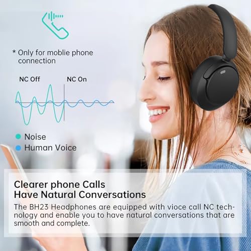 MLF-W7 Noise Cancelling Headphones Over Ear ANC Headphones Wireless Bluetooth Headphones 500mAh Long Battery Life Active Noise Cancelling Over Ear Headphones Dual Mode Wired/Wireless – Black
