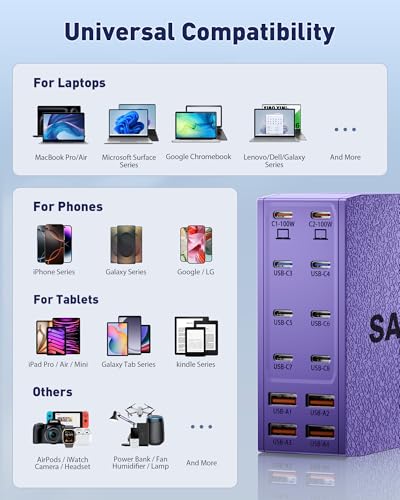 1000W USB Charging Station,12-Port USB C Charger Block with Dual 100W PD | USB-C Fast Charging Station Hub for MacBook Pro/Air/All iPad Phone 17/16 15/14/13/Pro Max/Samsung Galaxy Note - color: Purple