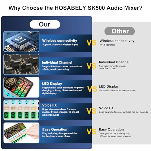 Podcast Equipment Bundle, Basic Audio Interface with Mic and Stand, Denosing, Ducking, Remove Vocals, Loopback, Easy Used Podcast Bundle for KTV,Streaming,Podcasting,YouTube, TikTok(White) - color: White