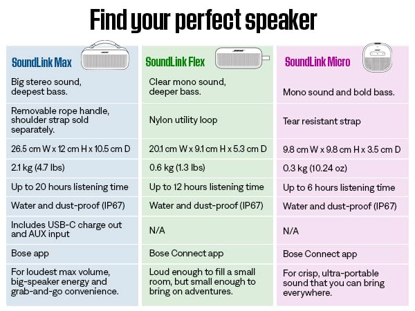 Bose SoundLink Flex Bluetooth Speaker (2nd Gen) - Portable Outdoor Speaker with Hi-Fi Audio, Waterproof and Dustproof, USB-C, Up to 12 Hours Battery Life, Black - color: Black