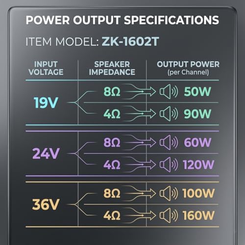 ZK-1602T 160W+160W Bluetooth Amplifier Board with Treble and Bass Control, 2.0 Channel Stereo Audio Mini Power Amplifier Board, TDA7498E Chip DC 15-36V, BT and AUX Inputs for DIY Wireless Speakers - size: Medium