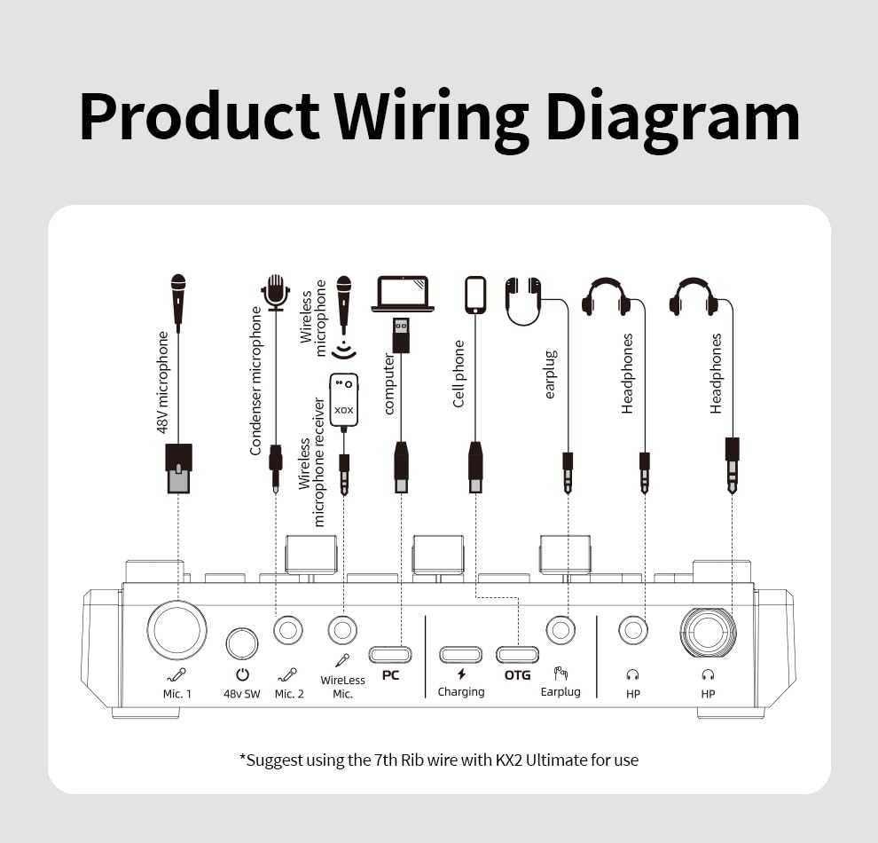 XOX Kx2 portable Streaming Audio Mixer for Pc/phone Professional Streaming live Sound Card with 48V Phantom Power,XLR and 3.5/6.5mm microphone audio interface for Podcast/Recording/singing.
