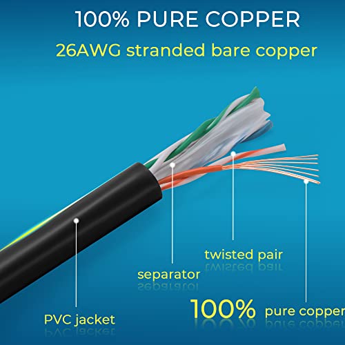 Rapink Patch Cables Cat6 1ft (24 Pack), Ethernet Patch Cable 10G, Cat 6 Patch Cable for Patch Panel to Switch, Flexiable Cat 6 Ethernet Cable with Gold Plated Black - color: Black, size: 1FT, style: 24 Pack