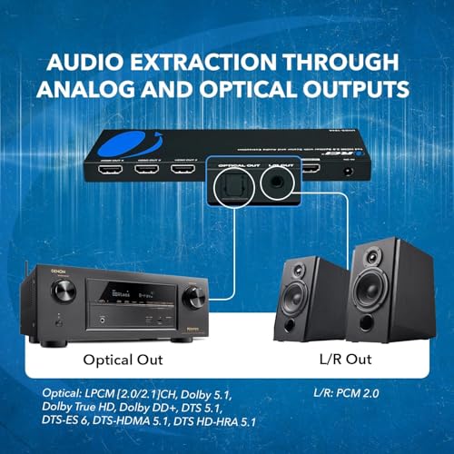 OREI 1x4 2.0 HDMI Splitter with Scaler Audio Extractor 4 Ports with Full Ultra HDCP 2.4K at 60Hz & 3D Supports EDID Control - UHDS-104A | Supports audio de-embedding from HDMI signal source to optical and analog audio output ports. Supports analog audio P