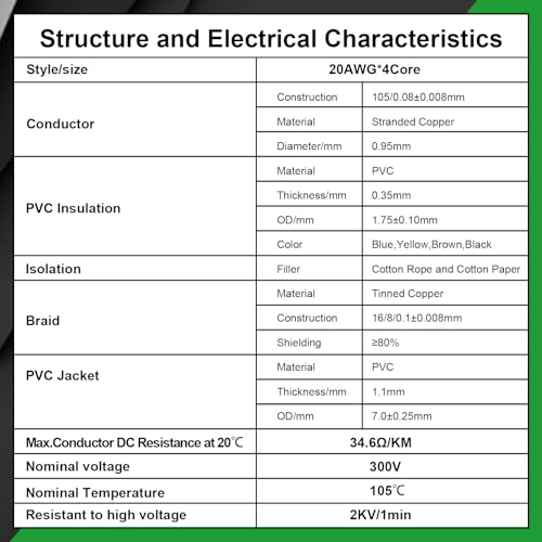 MOOKEERF 20/4 Shielded Wire 50FT,20AWG 4 Conductor Shielded Cable Stranded Pure Copper CNC Wire for CNC Router Machine,CNC VFD Spindle,3D Printer,Stepper Motor,Transformer,etc. - size: 50FT, style: 20AWG(4 Conductor)