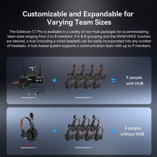 Hollyland Solidcom C1 PRO 5-Person Noise Cancelling Wireless Intercom Headset System w/HUB, 1100ft Full-Duplex 1.9GHz AB Group PTT Mute Expandable Comm Headset for Church Drone TV Film(G-Mount) - size: 4 Set HUB